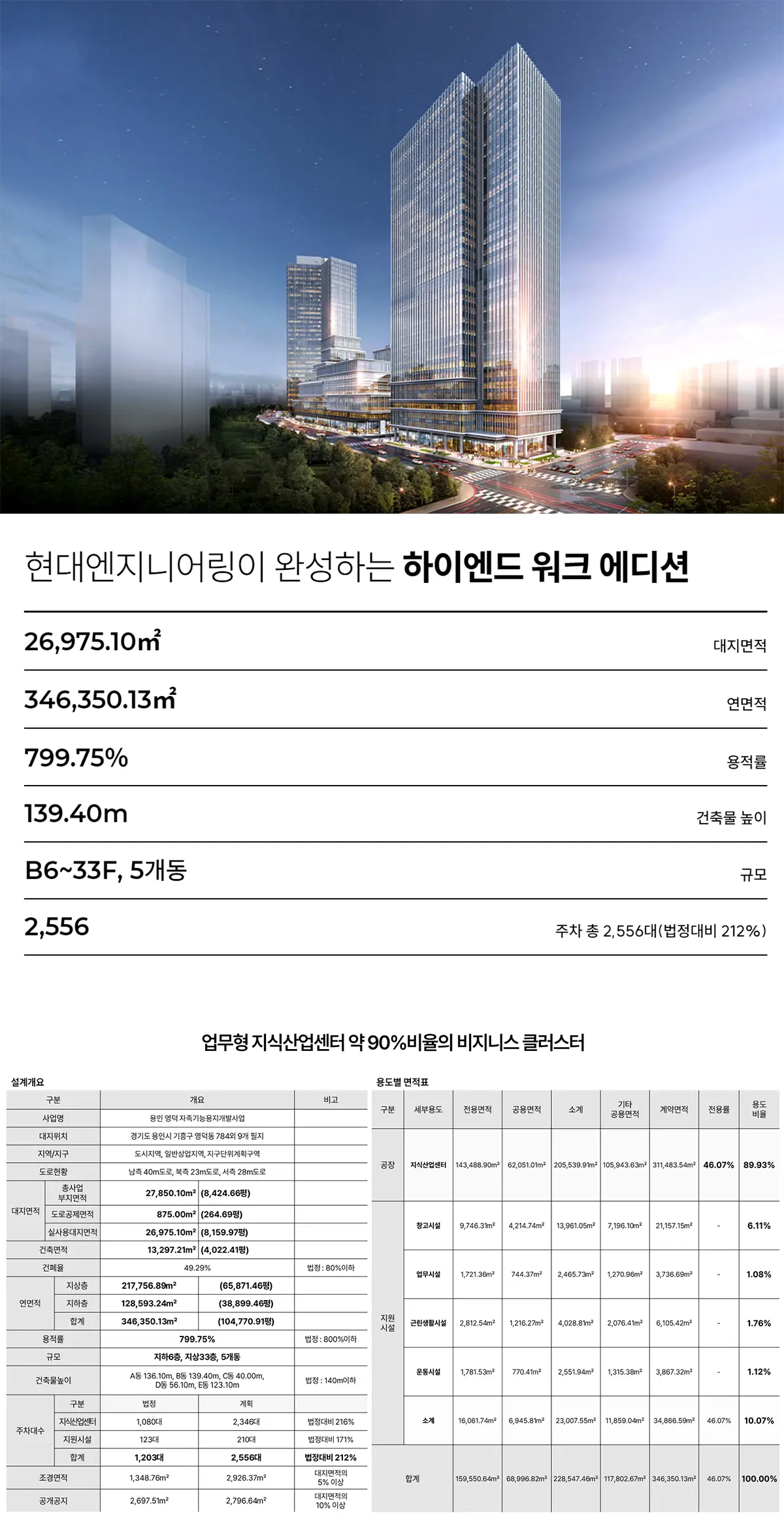 신광교 클라우드시티의 사업계획안내