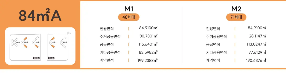84a타입 확장형 평면도