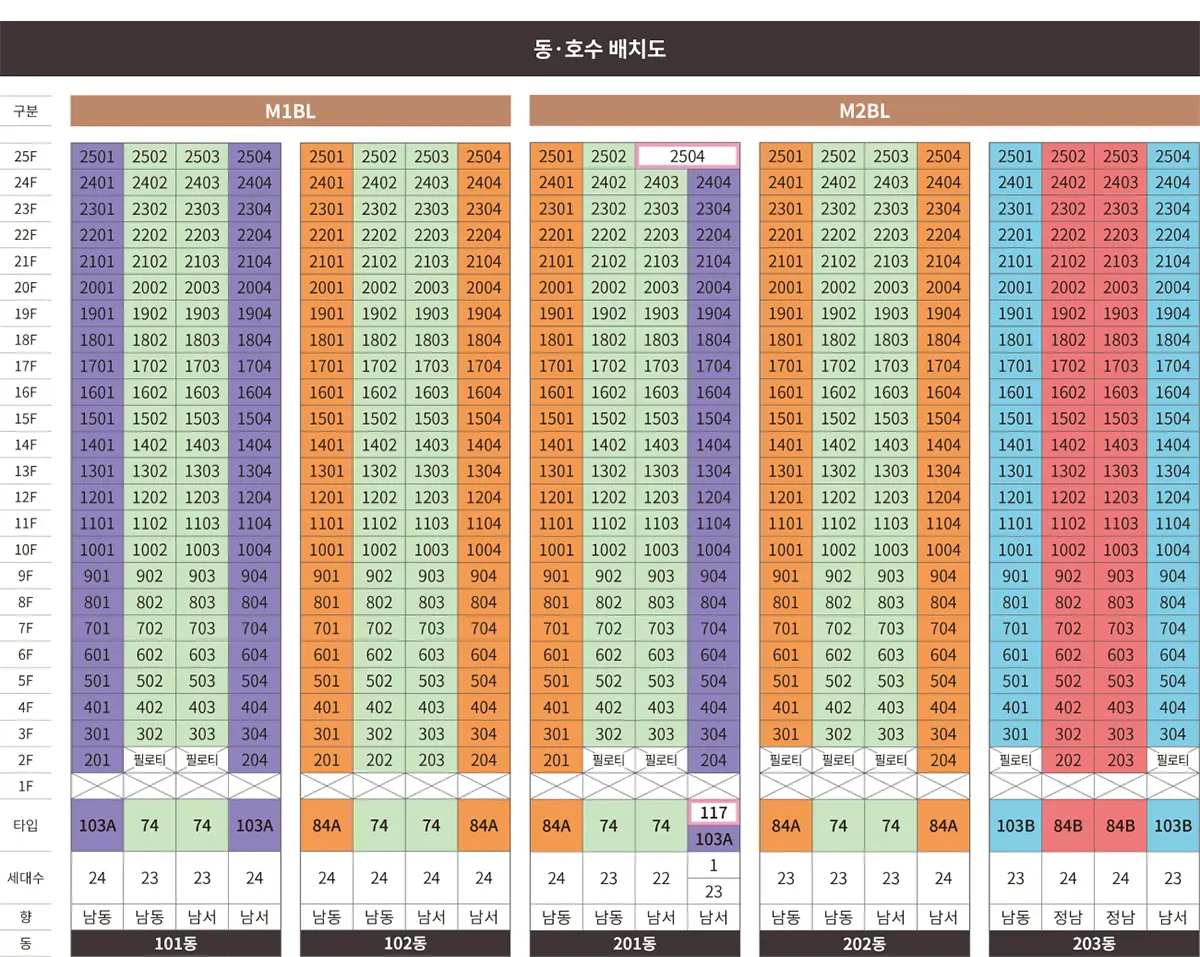 전체세대 동호수